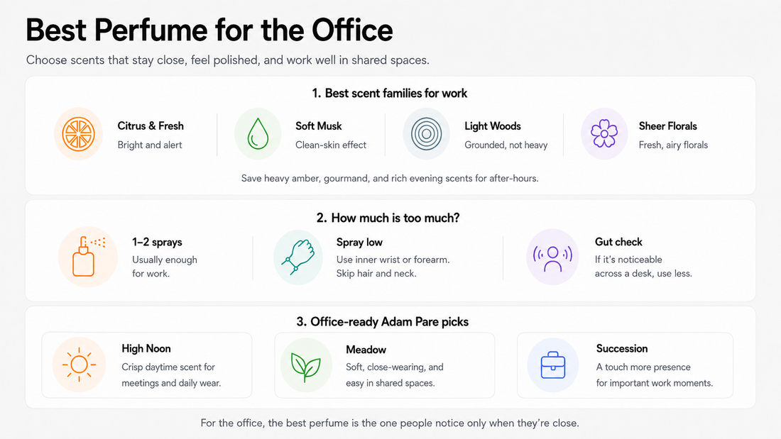 Office perfume guide infographic covering scent families, spray amount, and Adam Pare's High Noon, Meadow, and Succession picks