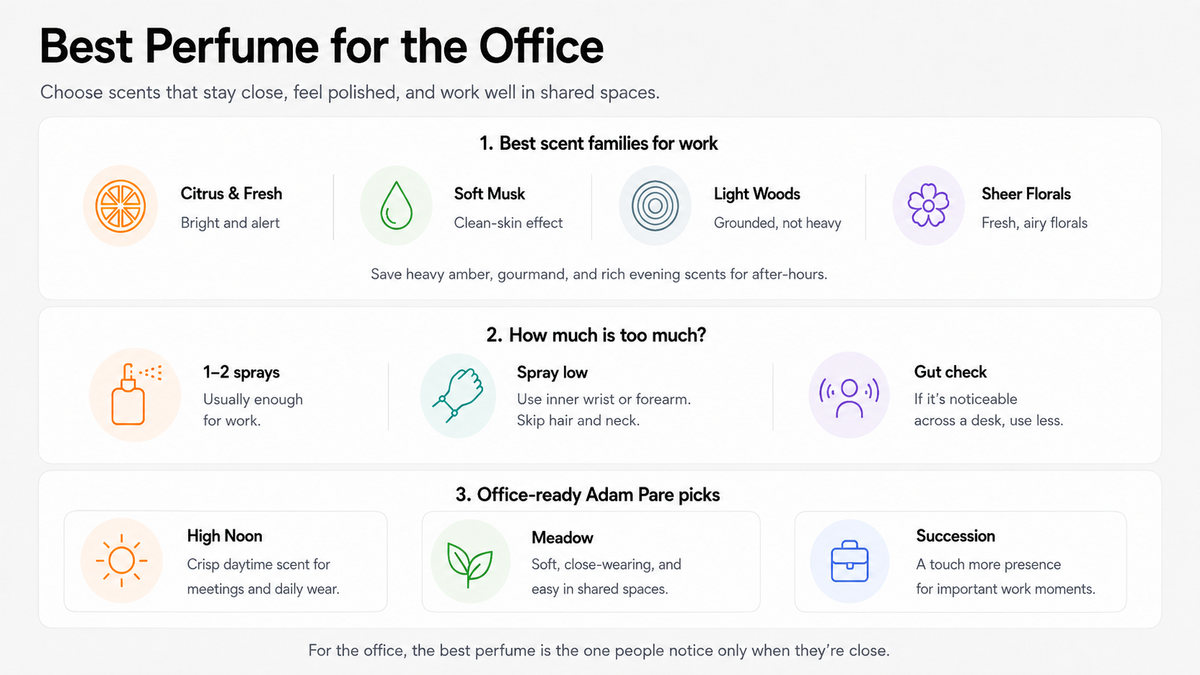 Office perfume guide infographic covering scent families, spray amount, and Adam Pare's High Noon, Meadow, and Succession picks