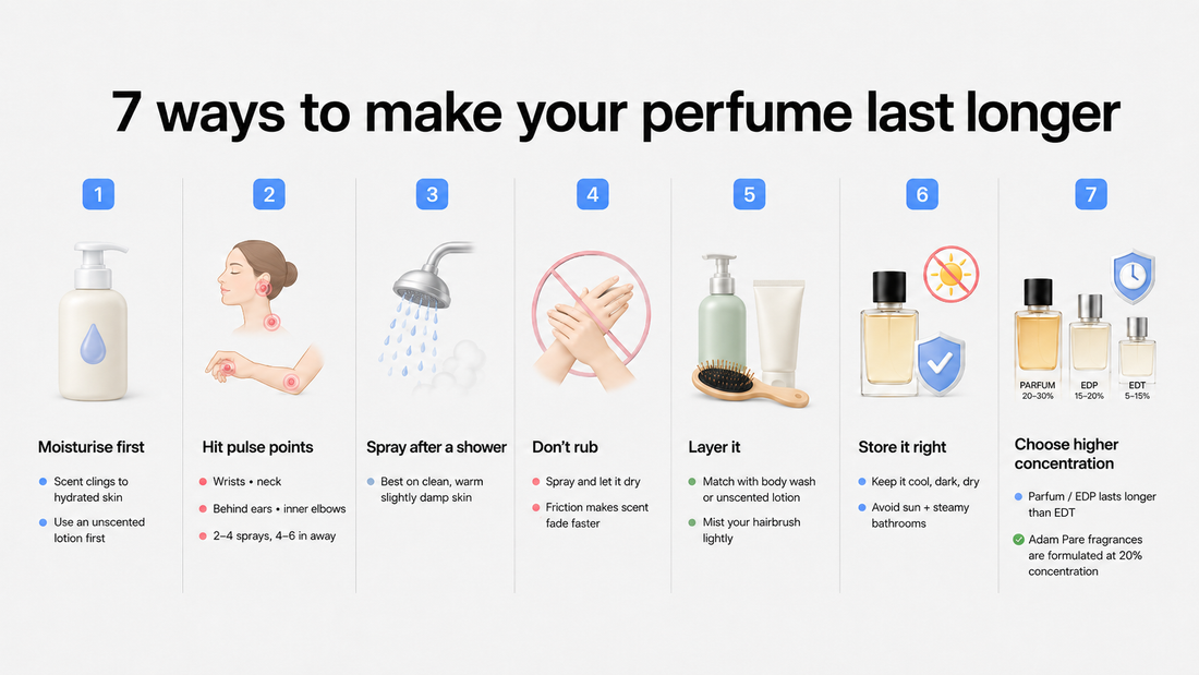 How to make your perfume last longer - Adam Pare
