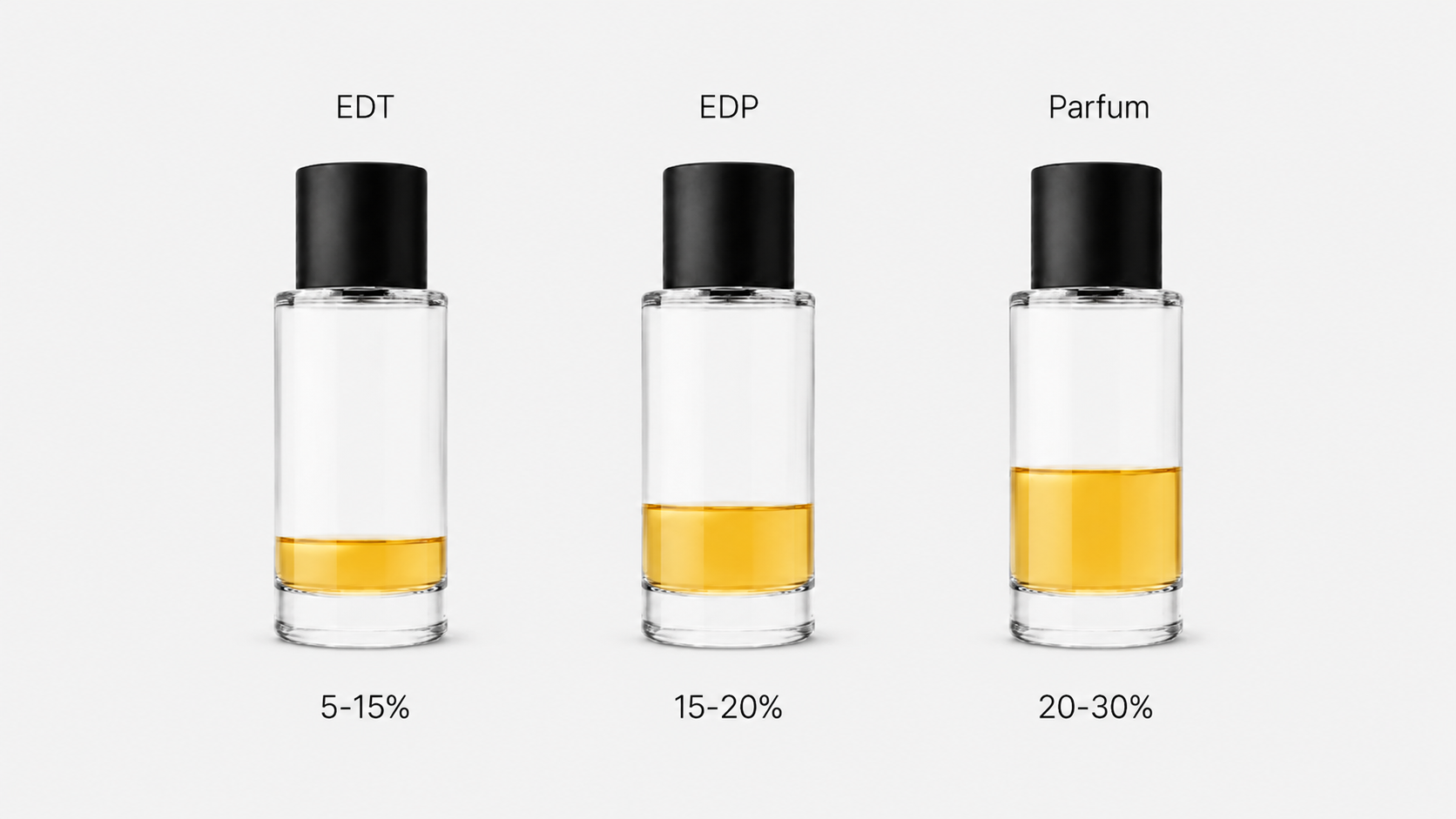 EDP vs EDT vs Parfum - Fragrance Concentrations Explained