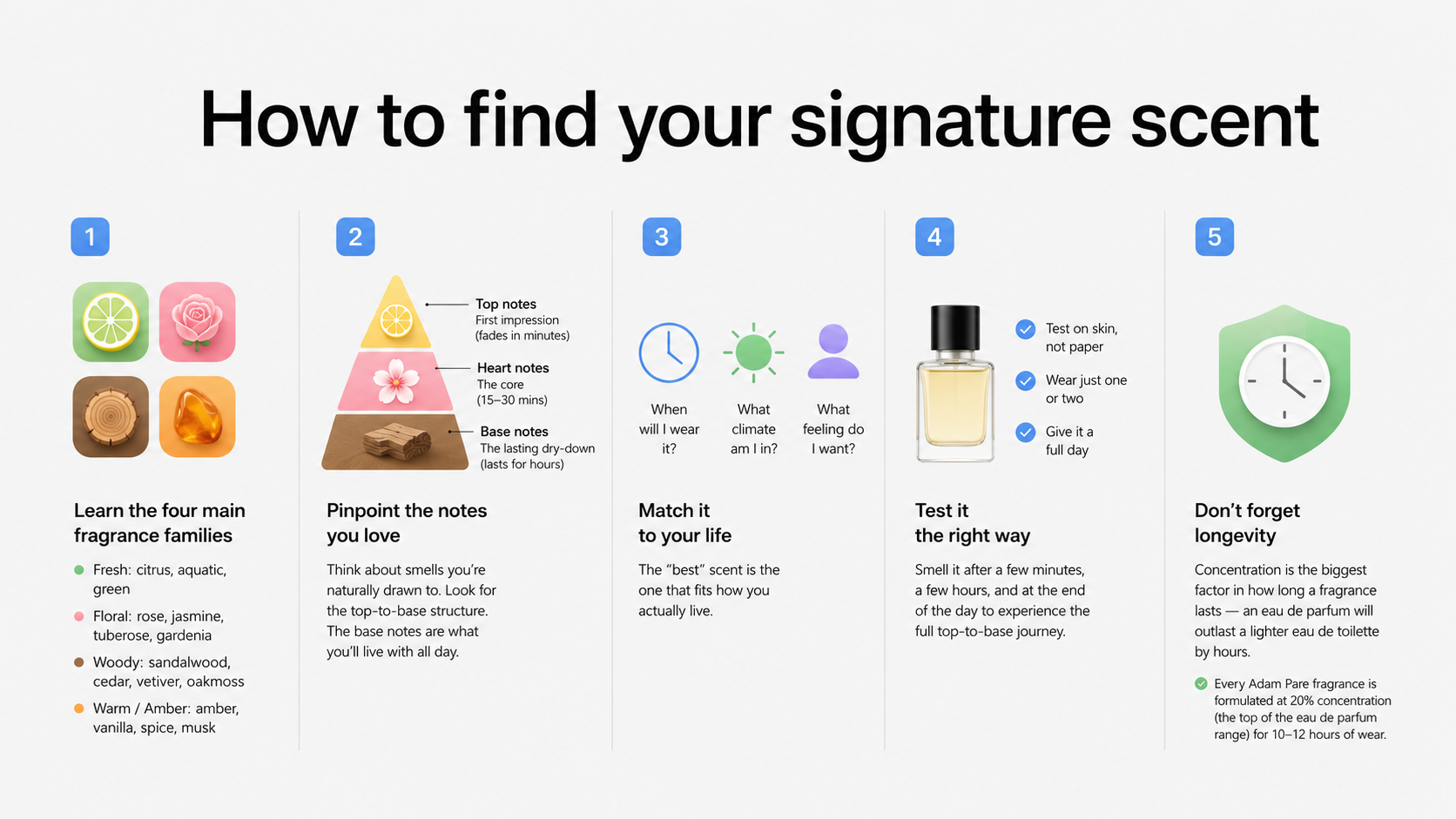 How to find your signature scent