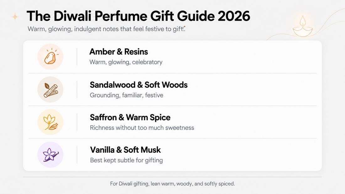 The Diwali Perfume Gift Guide 2026: What to Gift (and Why It Works)