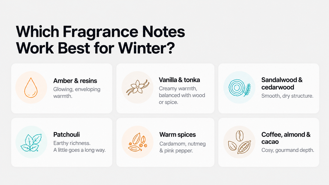 Best fragrance notes for winter perfume in India: amber, vanilla, sandalwood, patchouli, warm spices, coffee and cacao