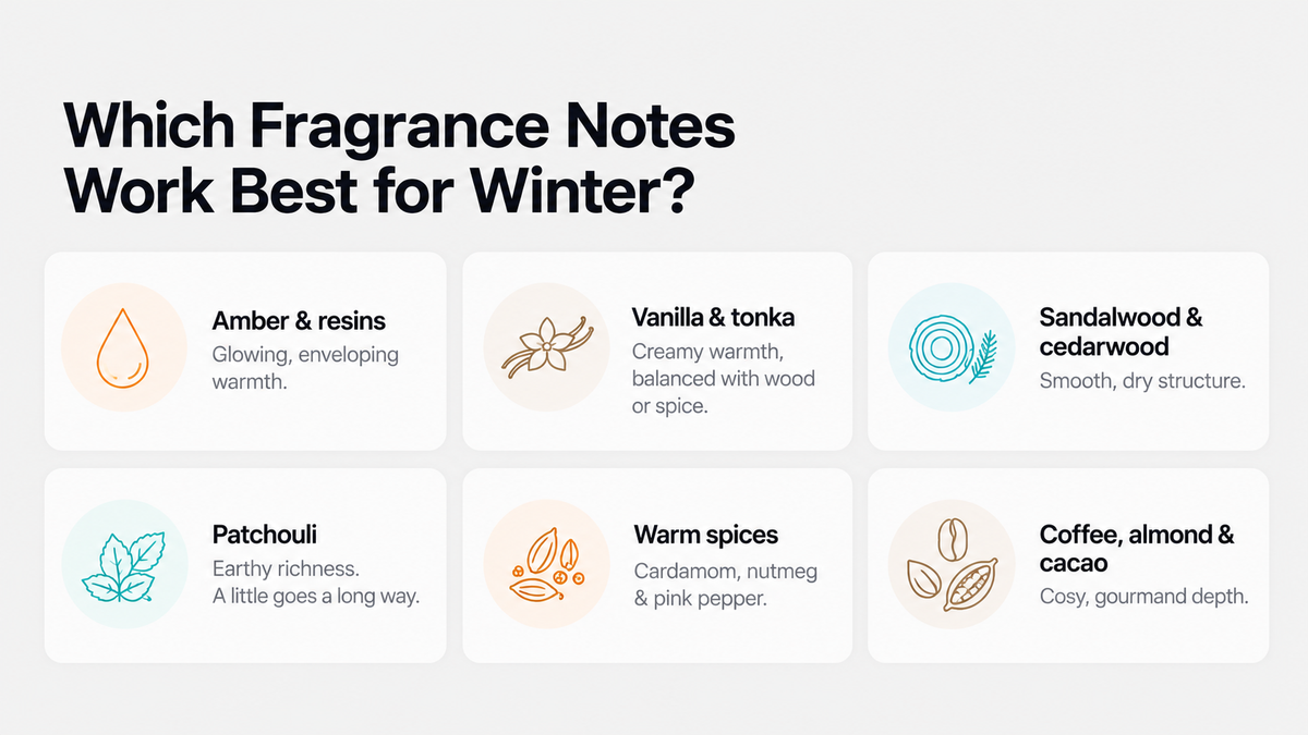 Best fragrance notes for winter perfume in India: amber, vanilla, sandalwood, patchouli, warm spices, coffee and cacao