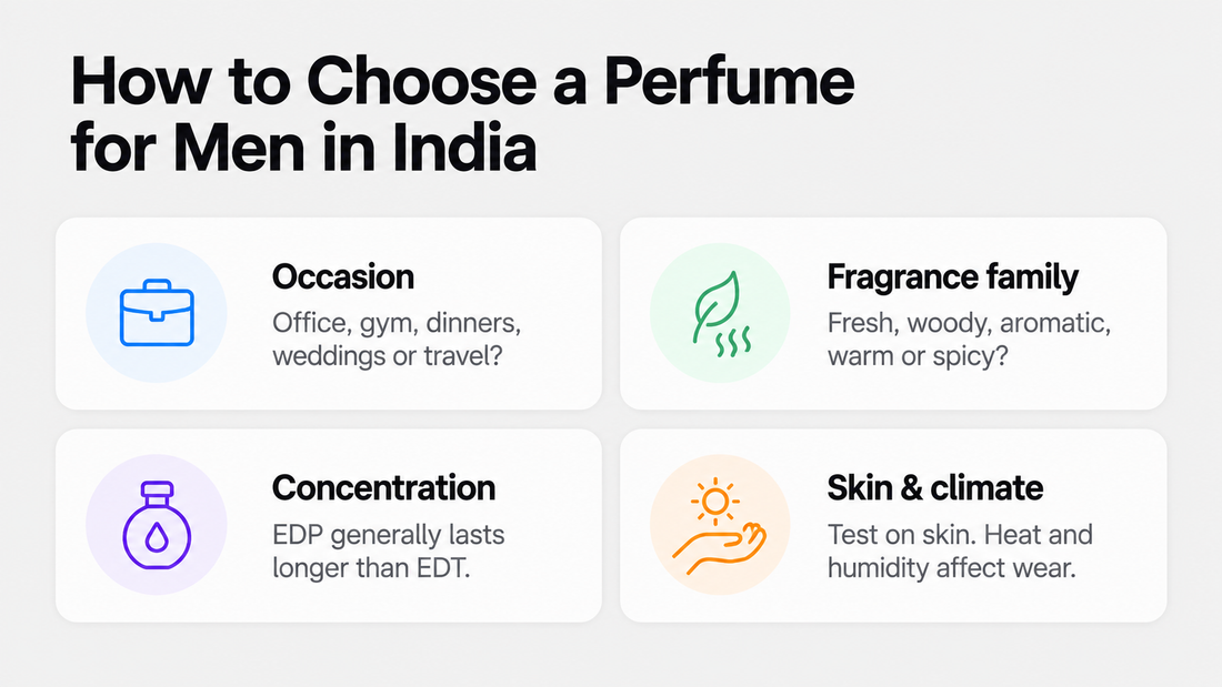 How to choose a perfume for men in India: four factors to consider - occasion, fragrance family, concentration (EDP vs EDT), and skin and climate